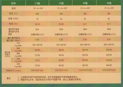 ʳ�ÏN���O(sh��)�������̖��